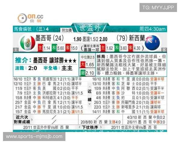 2026美加墨世界杯预选赛欧洲区热门球队战绩分析与晋级前景预测