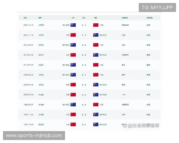 美加墨世界杯亚洲区18强赛赛程安排对比分析助你提前掌握比赛信息