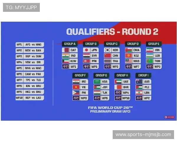 美加墨世界杯亚洲区赛程最新公布，比赛时间、场次及直播安排详解